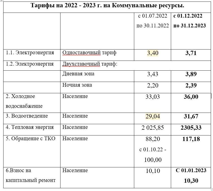 2022-12-01 Тарифы.jpg
